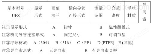 航海模型与液位显示仪套什么定额