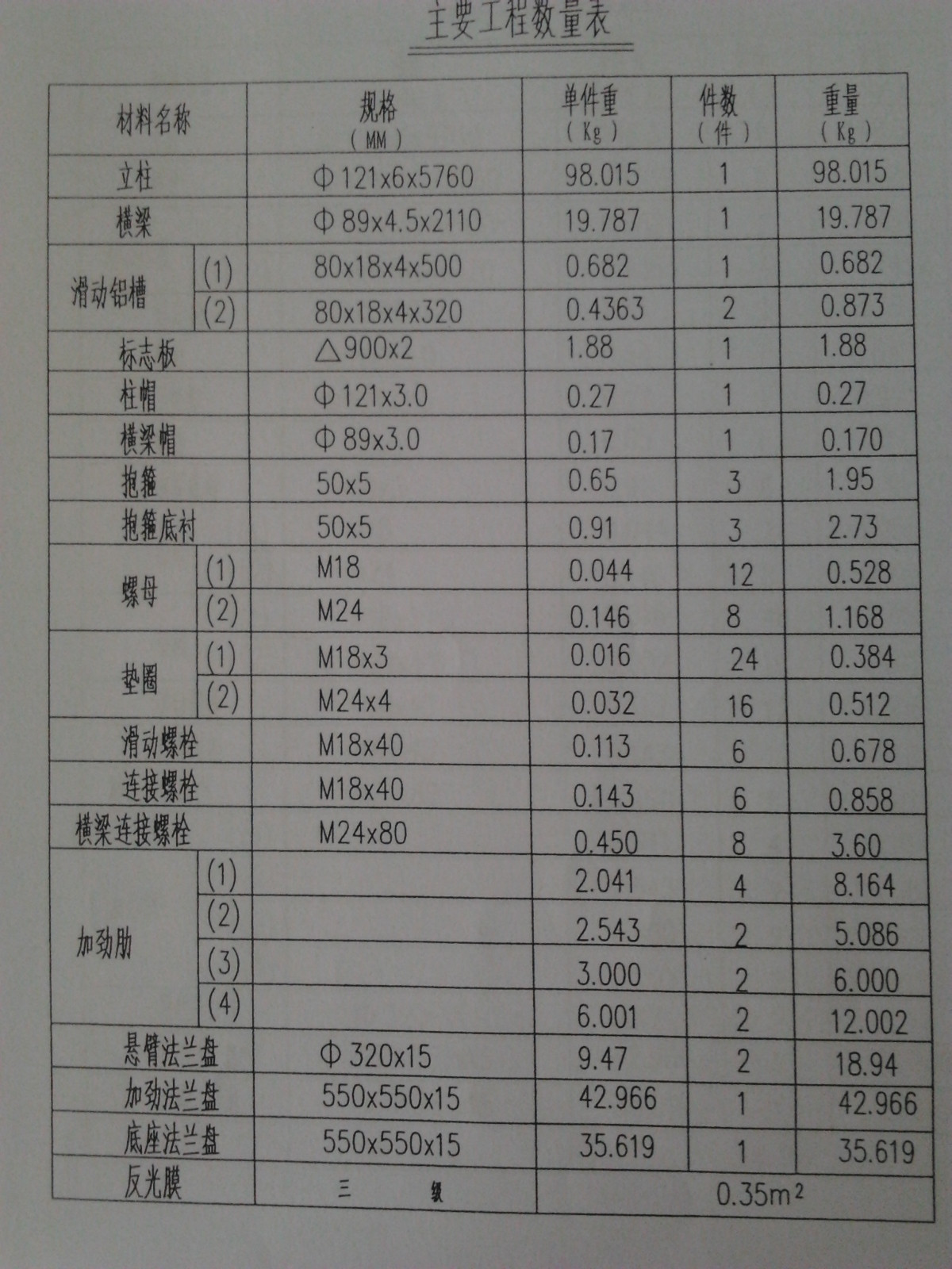 娱乐/游艺设施与液位显示仪套什么定额