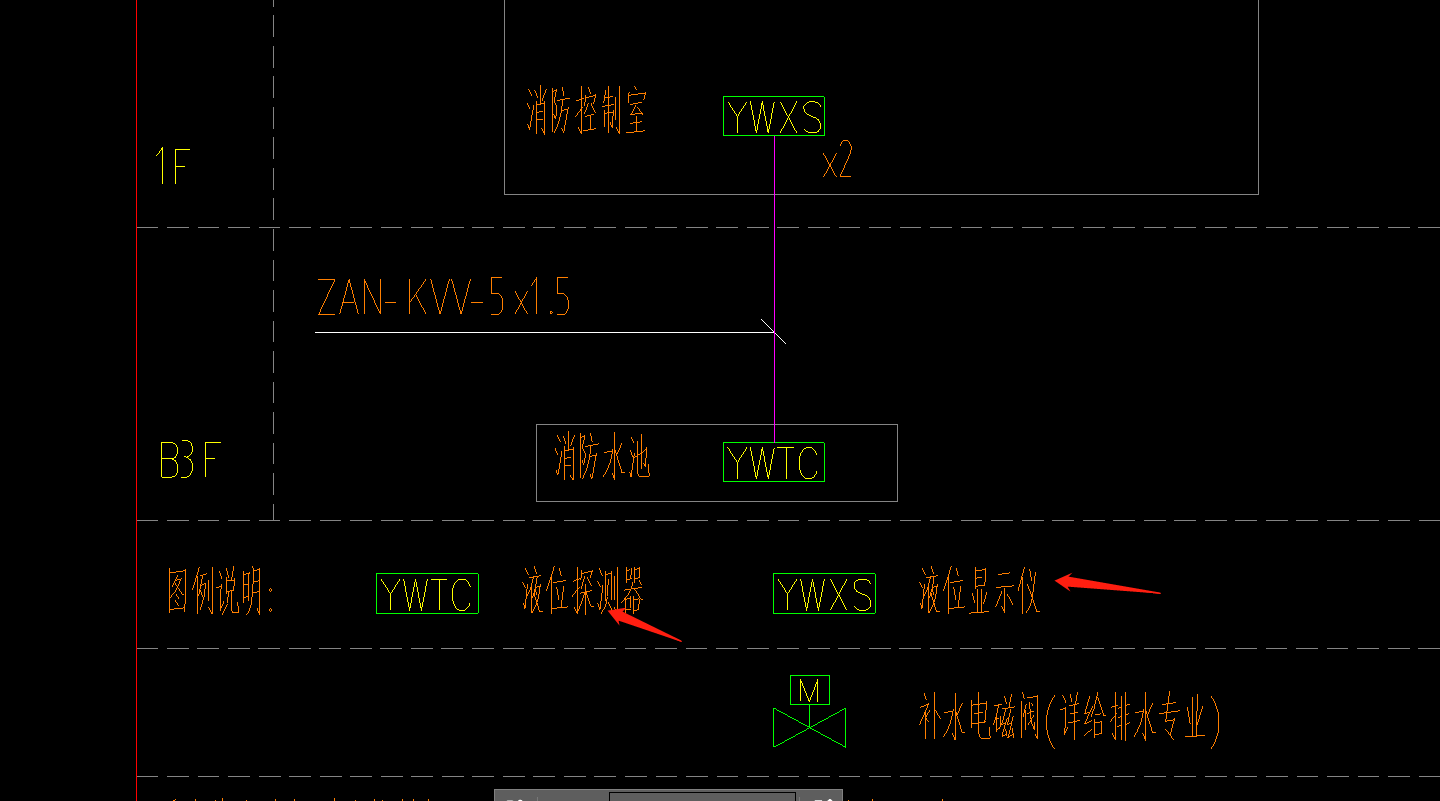 哗叽类与液位显示仪套什么定额