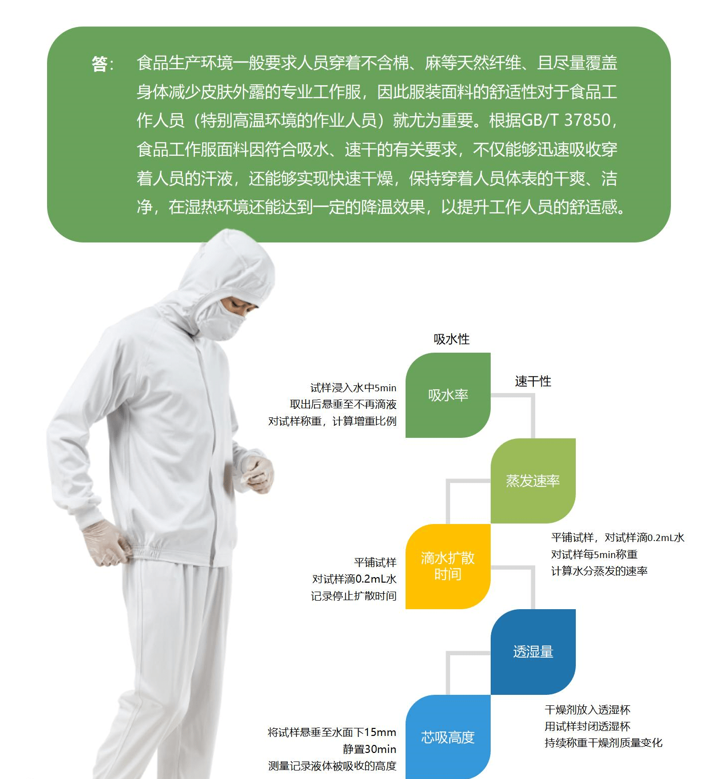 食品香料与防静电服性能