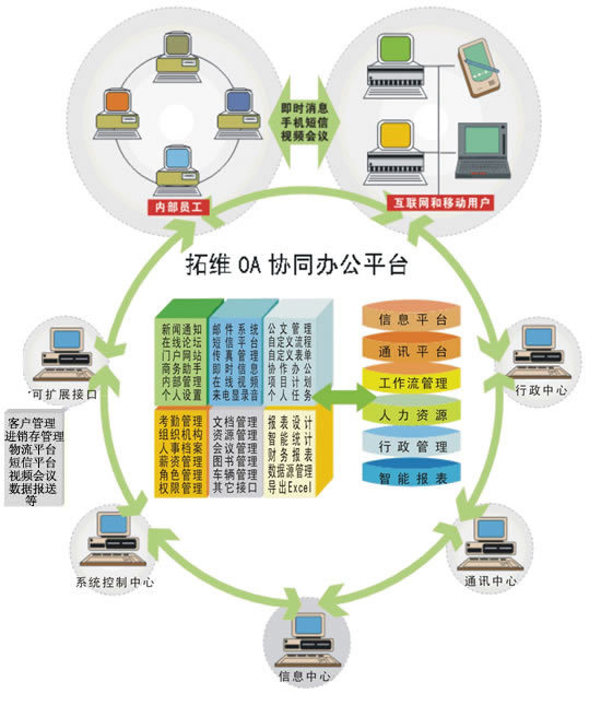 OA办公自动化与防静电服性能