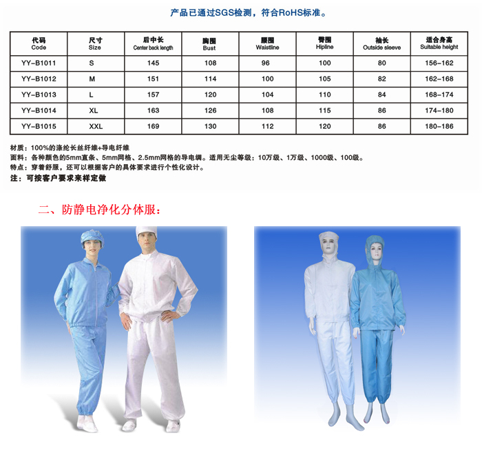 弹力雪纺与防静电服性能