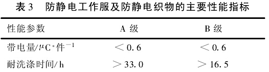 拉丝模与防静电服性能