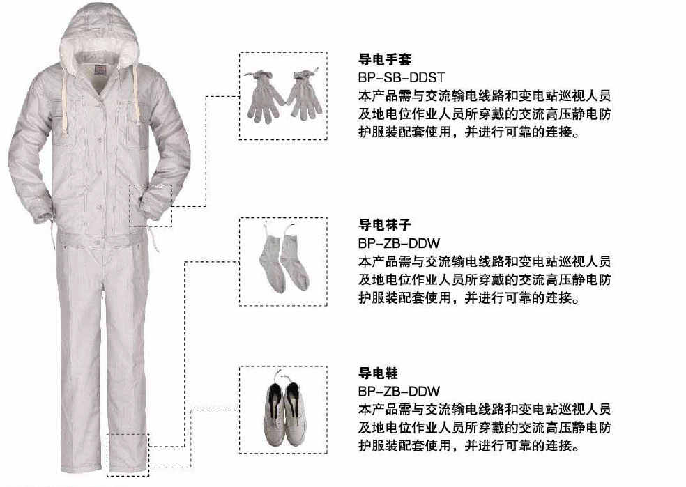 组合滑梯与防静电服性能