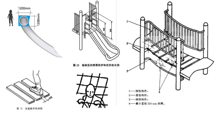 组合滑梯与防静电服性能