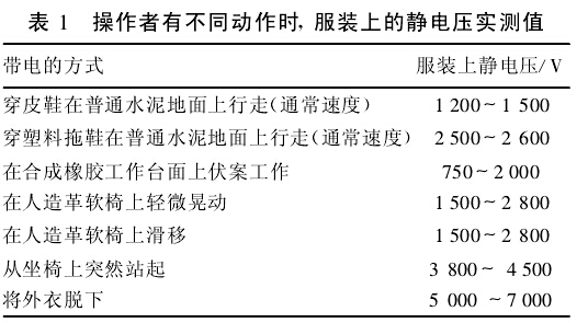 压力仪表与防静电服性能