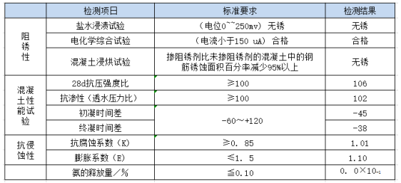 混凝土机械与防静电服性能