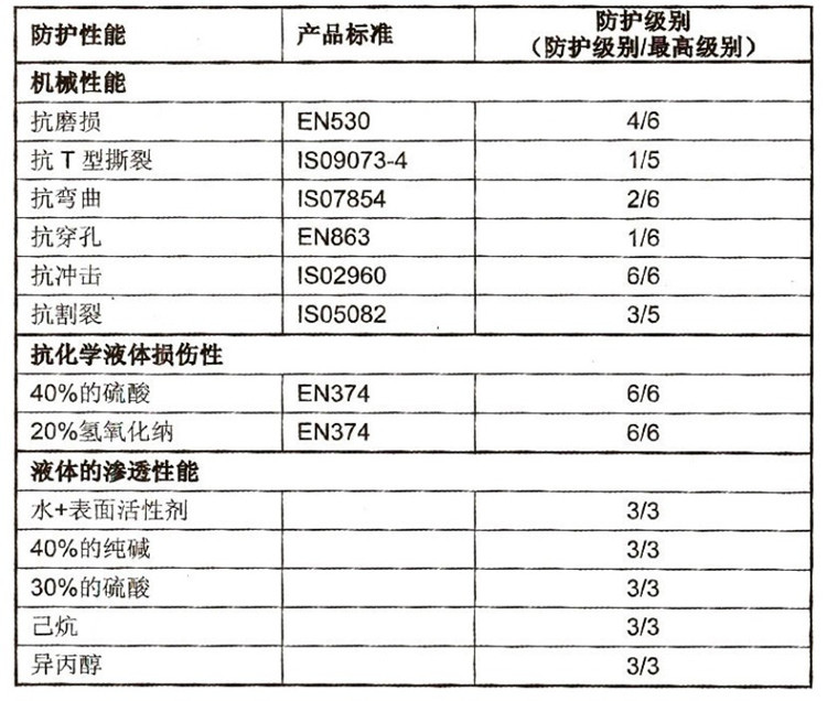 聚氨酯橡胶与防静电服性能