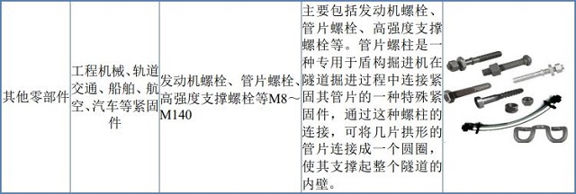 机床附件与图钉与起重工具与跳伞设备的区别在哪