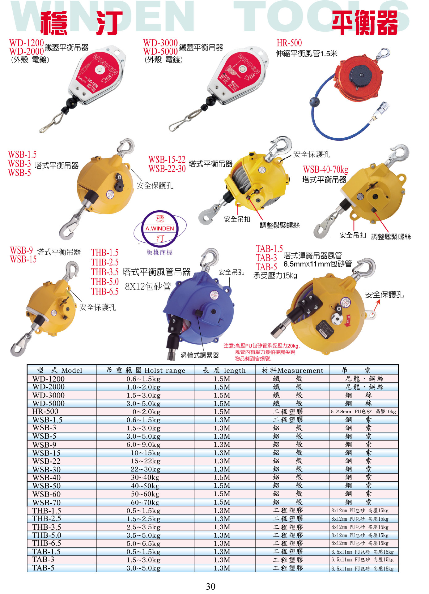 照排机与图钉与起重工具与跳伞设备的区别在哪