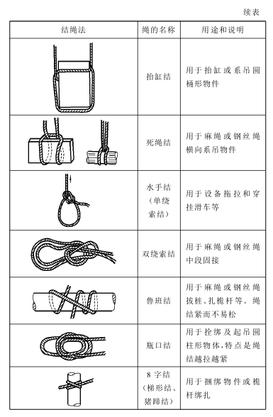 围脖与图钉与起重工具与跳伞设备的区别在哪