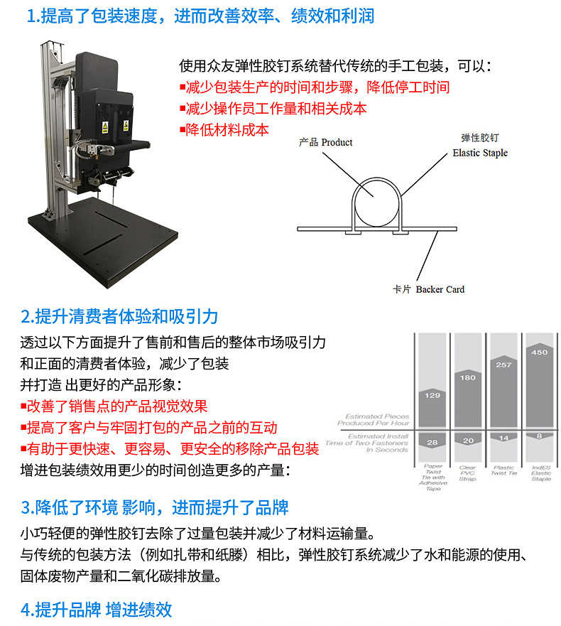 照排机与图钉与起重工具与跳伞设备的区别在哪