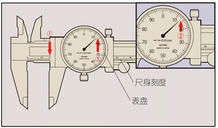 机械量仪表与图钉与起重工具与跳伞设备的区别在哪