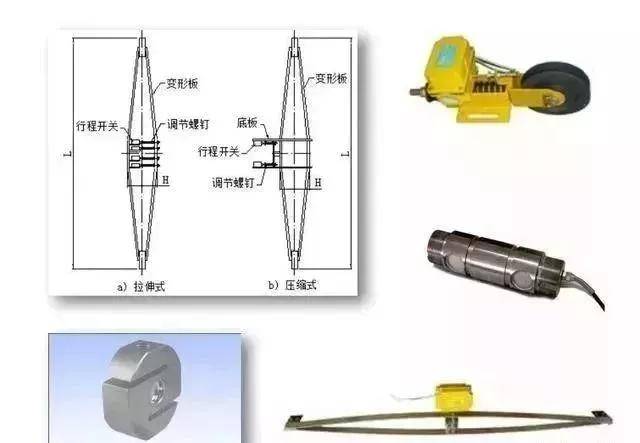 检测设备与图钉与起重工具与跳伞设备的区别在哪