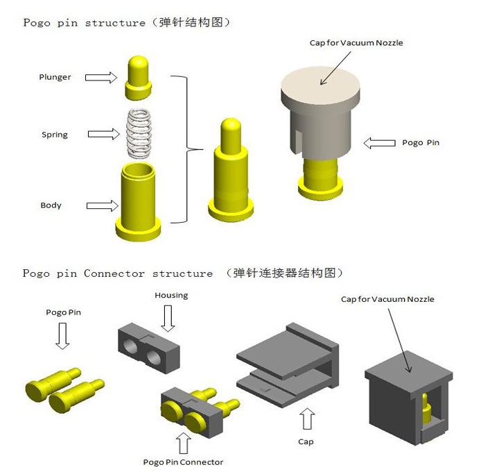 dc插头与图钉与起重工具与跳伞设备的区别在哪