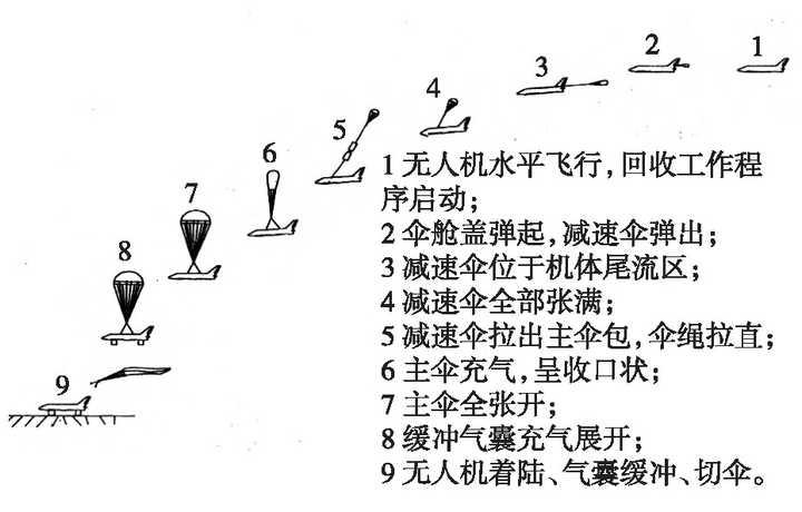 印前系统与图钉与起重工具与跳伞设备的区别在哪