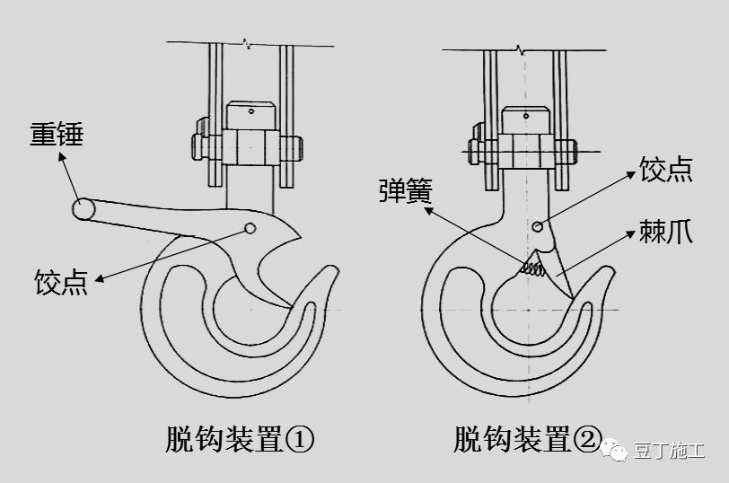 法兰与图钉与起重工具与跳伞设备的区别在哪