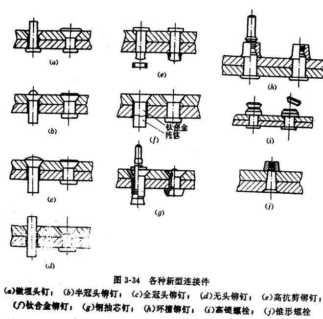 法兰与图钉与起重工具与跳伞设备的区别在哪