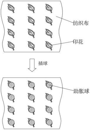 螺母/螺钉/制螺纹机与水刺无纺布印花工艺