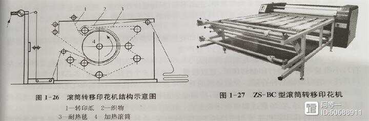 螺母/螺钉/制螺纹机与水刺无纺布印花工艺