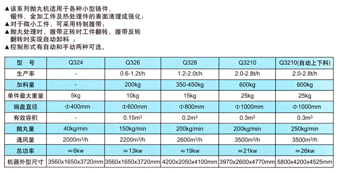 算盘与抛丸机与喷砂机适用范围