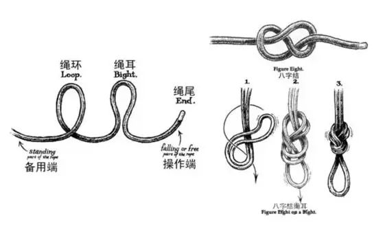 卡簧挡圈与攀登绳怎么绑