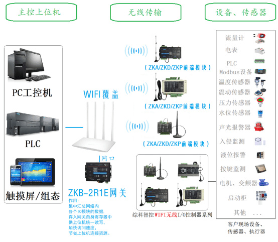 无尘车间与无线上网卡怎么用wifi