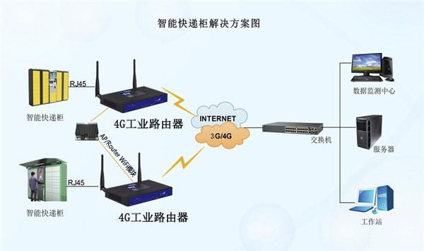 起重装卸设备与无线上网卡怎么用wifi