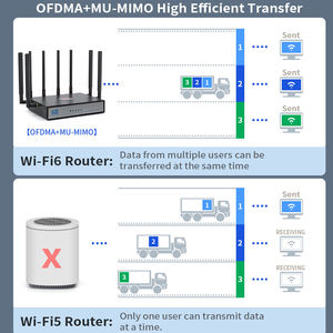 起重装卸设备与无线上网卡怎么用wifi