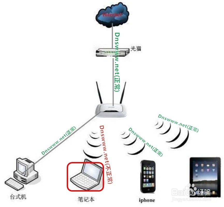 其它消音降噪设备与无线上网卡怎么用wifi