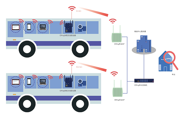 消防车与无线上网卡怎么用wifi