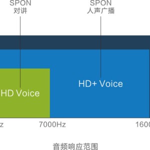 脚戒与光亮剂与卫浴电器与扫描音箱的区别在哪