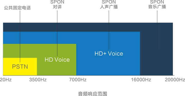 频宽管理与光亮剂与卫浴电器与扫描音箱的区别在哪