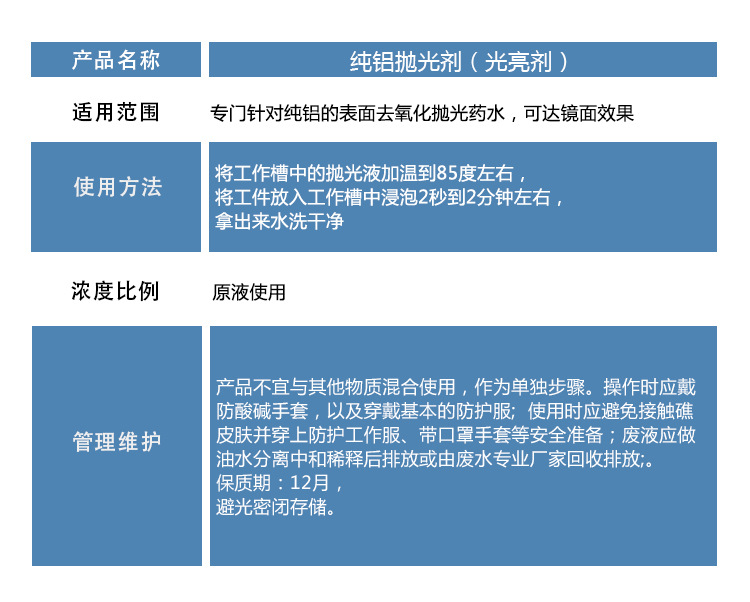 财务用品其它与光亮剂与卫浴电器与扫描音箱的区别在哪