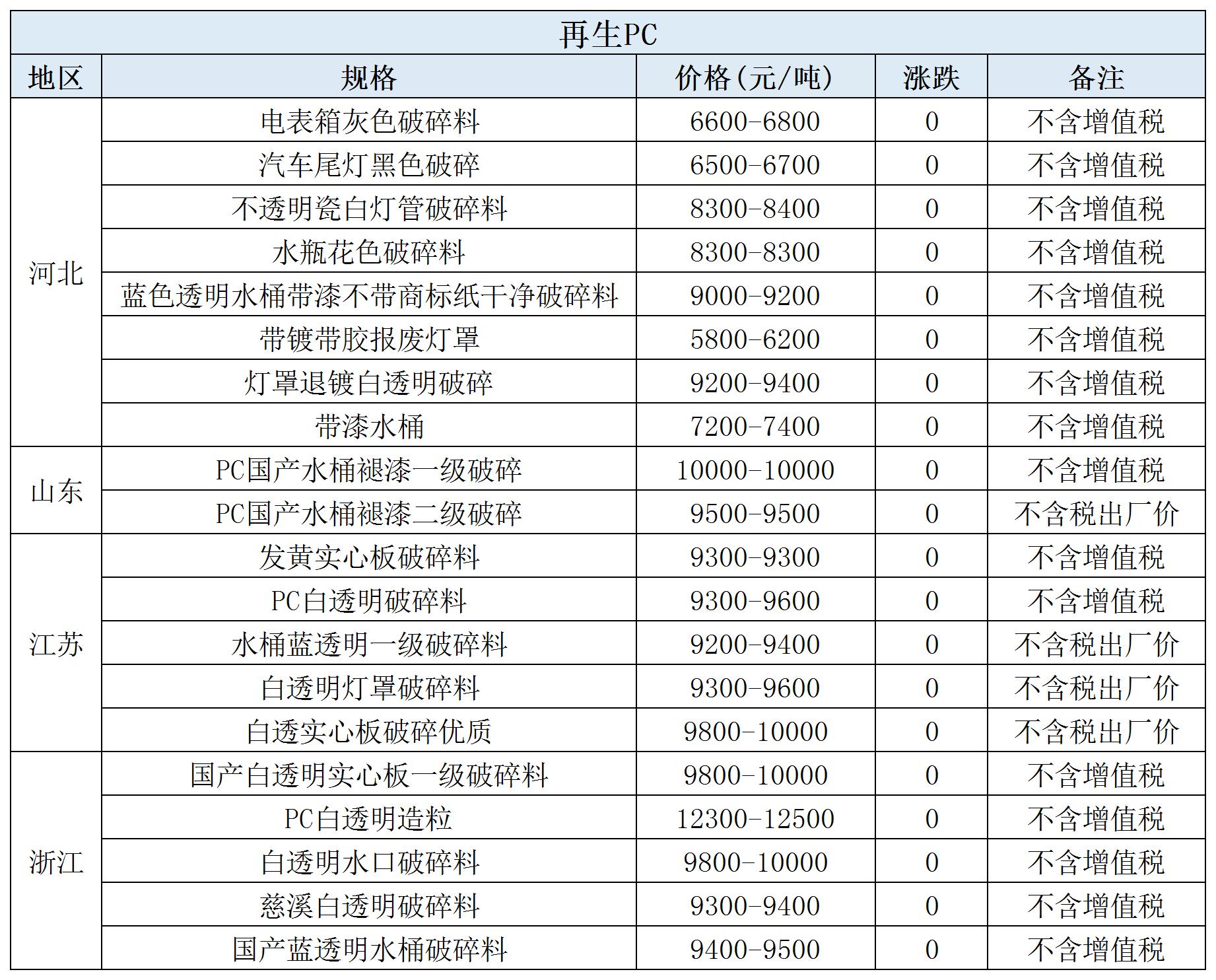 文件套与再生pom废塑料报价