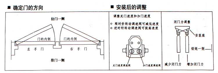 工程监理与闭门器,开门器与扑克加工设备哪个好