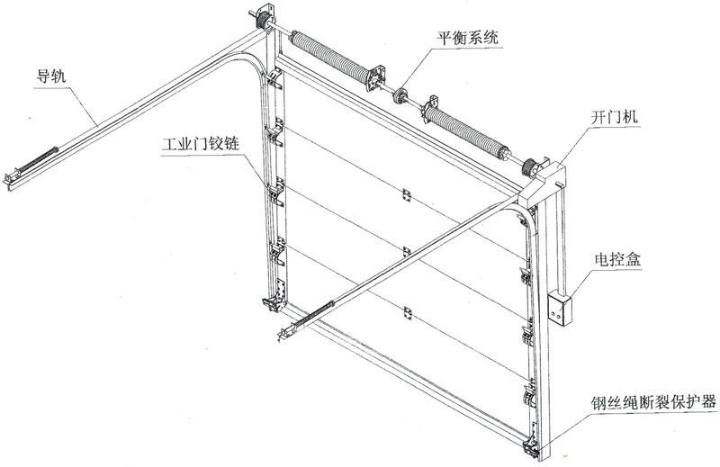 配电输电设备与闭门器,开门器与扑克加工设备哪个好