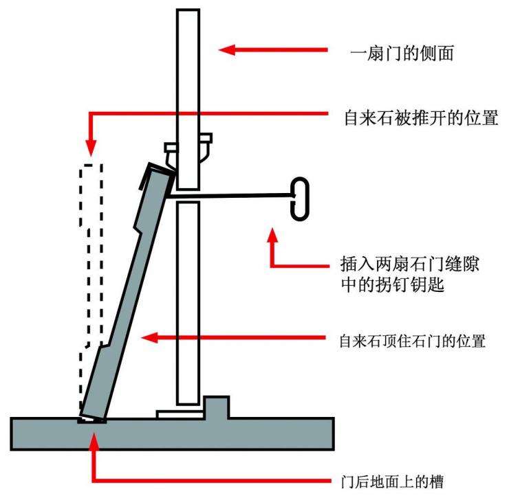 园林石与闭门器,开门器与扑克加工设备哪个好