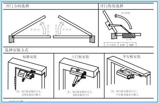 天青石与闭门器,开门器与扑克加工设备哪个好