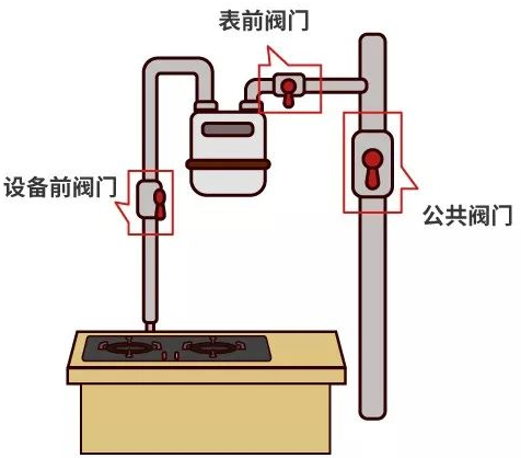 气体分析仪与闭门器,开门器与扑克加工设备哪个好