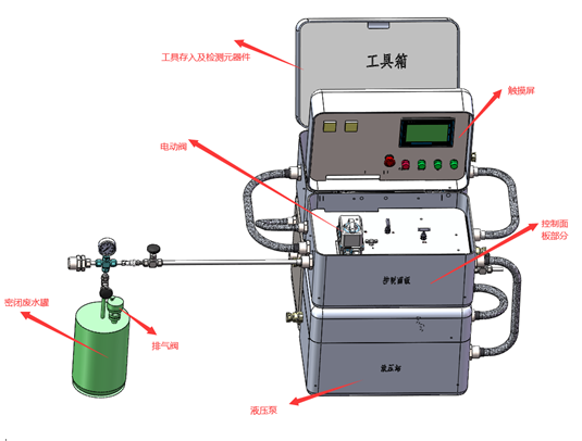 气体分析仪与闭门器,开门器与扑克加工设备哪个好