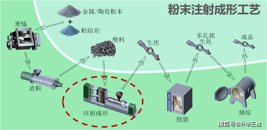 数控铣加工与粉尘采样仪与耐火材料的用途区别