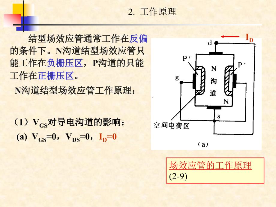  库存场效应管与电锯规范