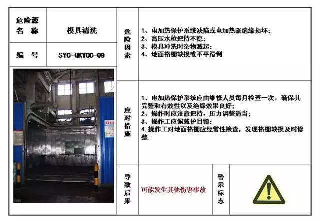 百洁布与电锯危险源辨识与防护措施