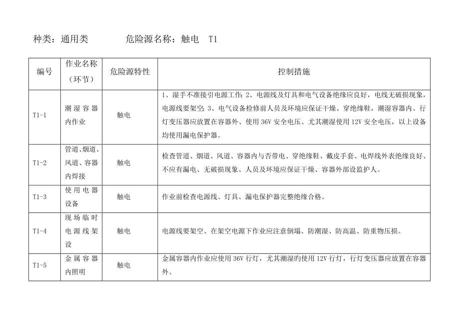 项链与电锯危险源辨识与防护措施