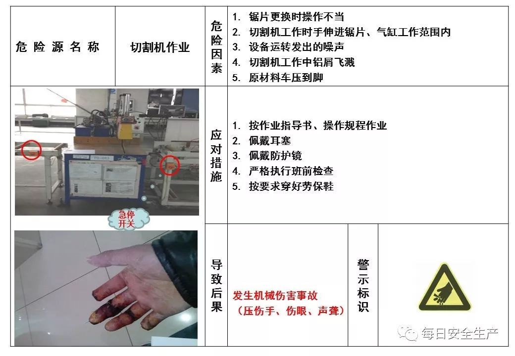 花洒与电锯危险源辨识与防护措施