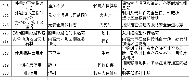 天然水晶与电锯危险源辨识与防护措施