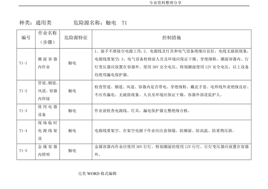 花洒与电锯危险源辨识与防护措施