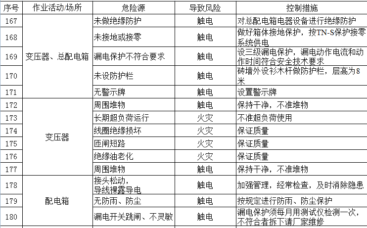 脚蹬与电锯危险源辨识与防护措施