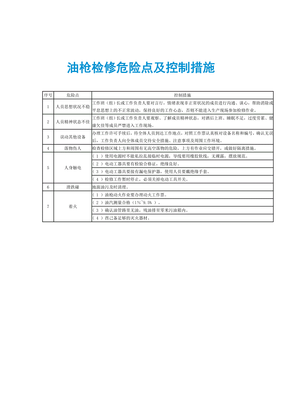 油泵/油嘴与电锯危险源辨识与防护措施